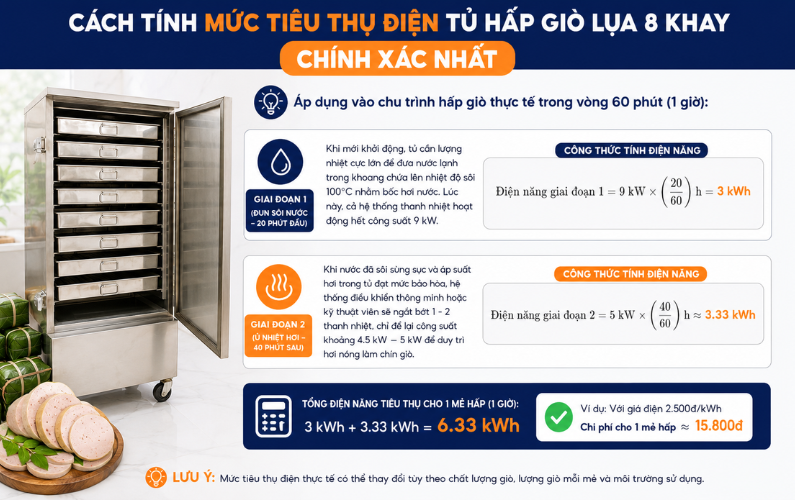 Cách tính mức tiêu thụ điện tủ hấp giò lụa 8 khay chính xác nhất