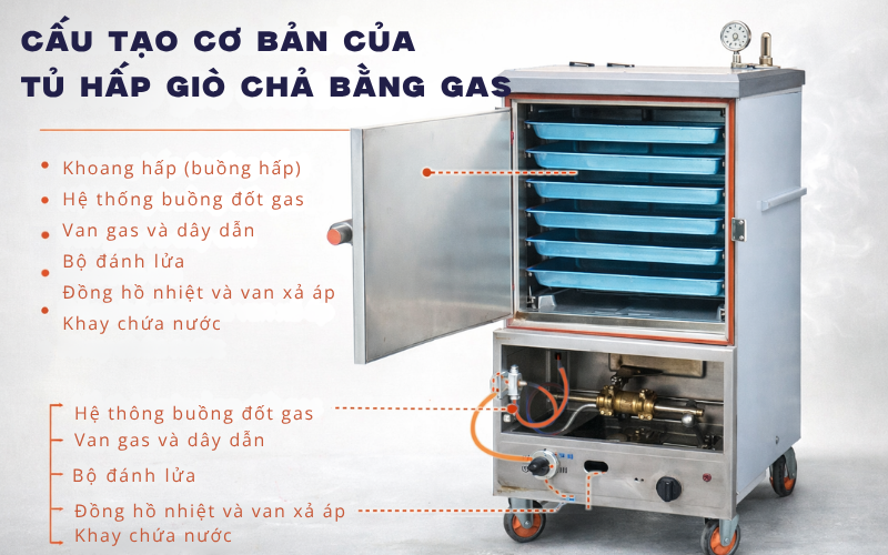 Cấu tạo cơ bản của tủ hấp giò chả bằng gas