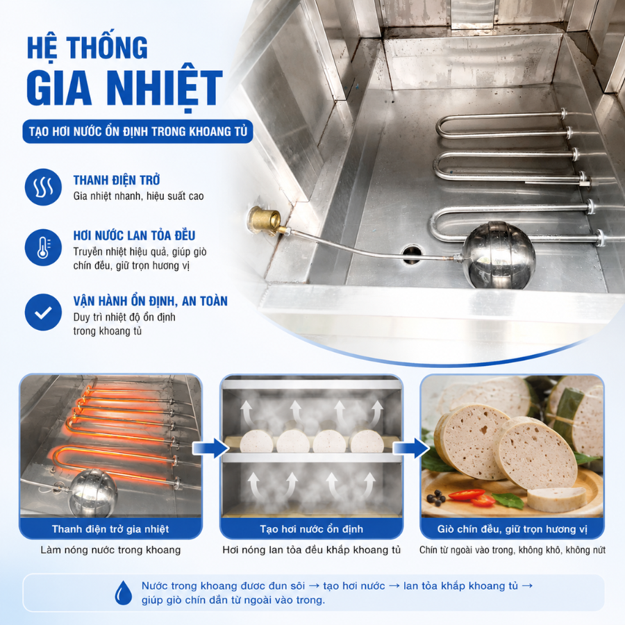 Hệ thống gia nhiệt tạo hơi nước ổn định trong khoang tủ