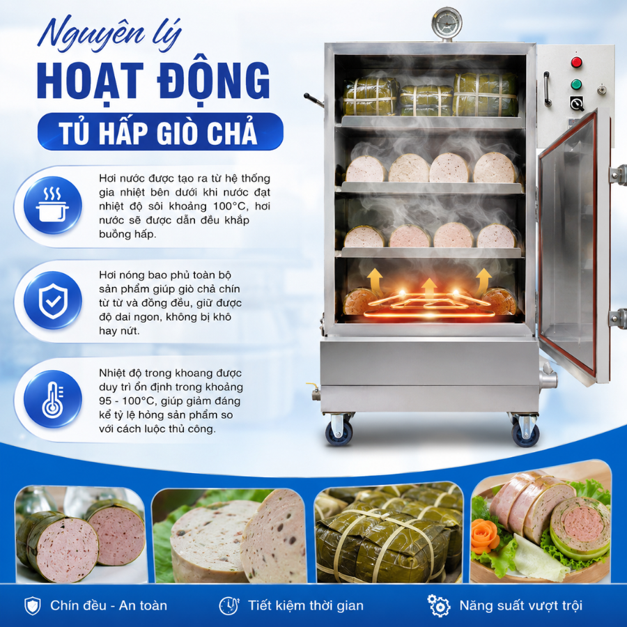 Nguyên lý hoạt động