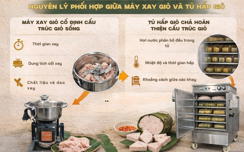Nguyên lý phối hợp giữa máy xay giò và tủ hấp giò 