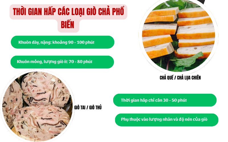 Thời gian hấp các loại giò chả phổ biến 