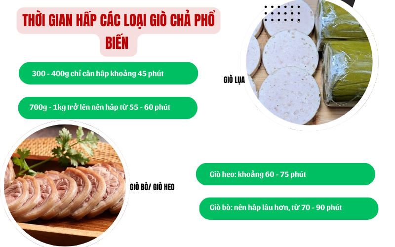 Thời gian hấp các loại giò chả phổ biến 