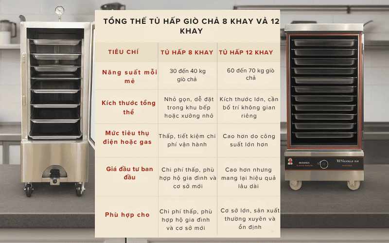 So sánh tổng thể tủ hấp giò chả 8 khay và 12 khay