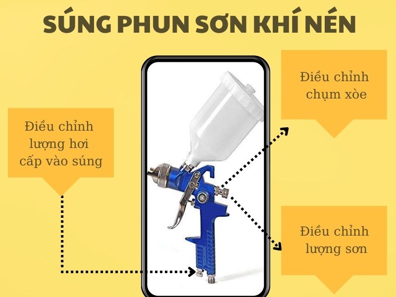 cấu tạo súng phun sơn khí nén
