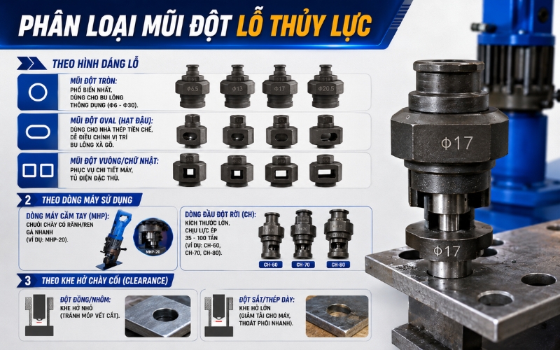 Phân loại mũi đột lỗ thủy lực