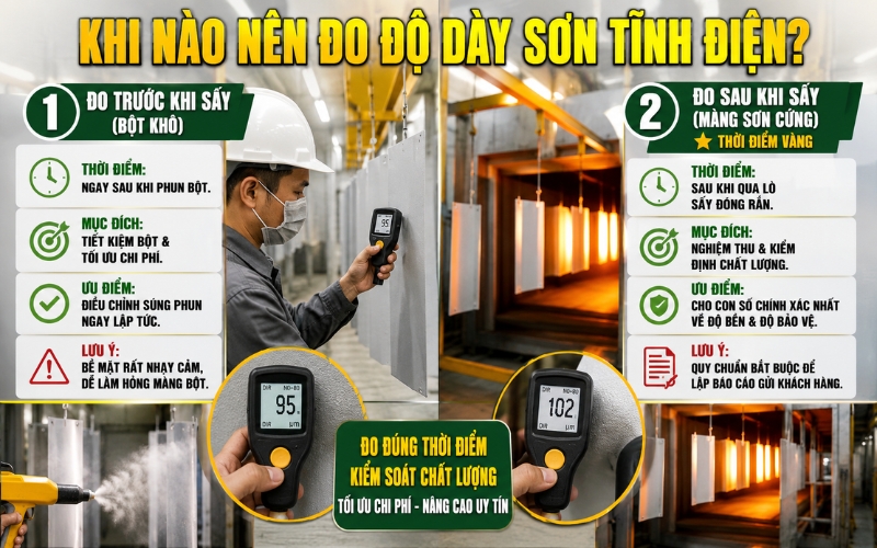 Khi nào nên đo độ dày sơn tĩnh điện