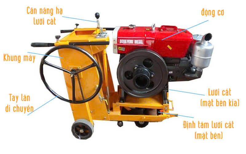 Cấu tạo máy cắt bê tông nhựa Diesel KC20 (15HP)