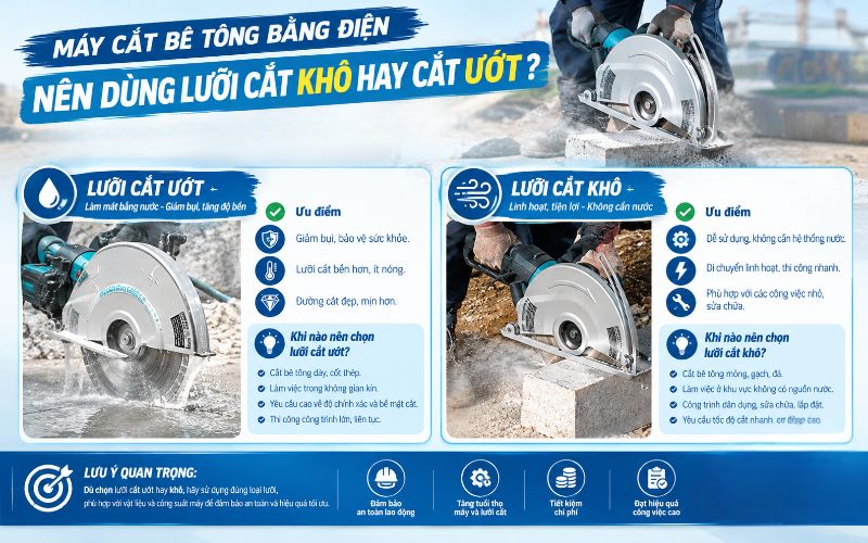 Máy cắt bê tông bằng điện nên dùng lưỡi cắt khô hay cắt ướt