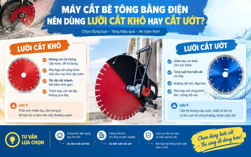 Máy cắt bê tông điện nên dùng lưỡi cắt khô hay cắt ướt