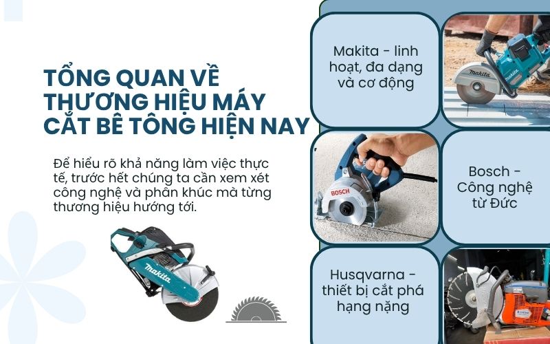 Tổng quan về thương hiệu máy cắt bê tông hiện nay