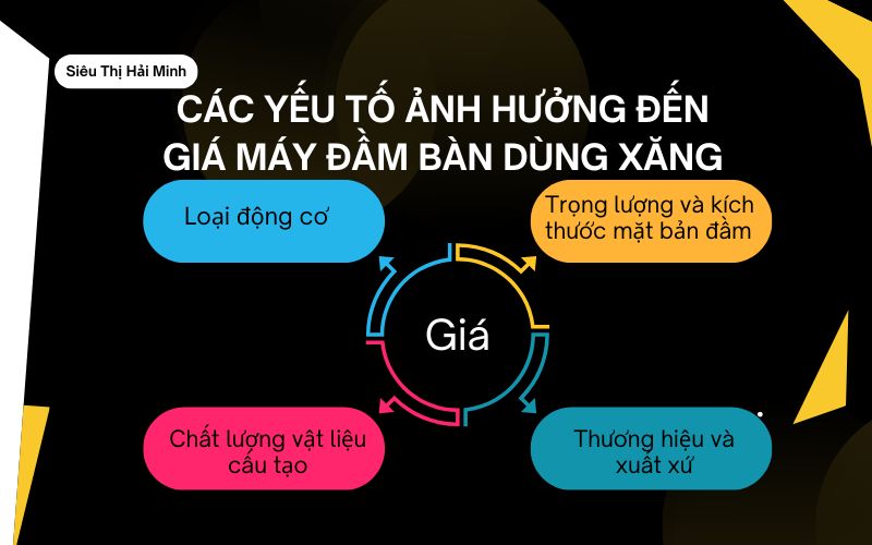Các yếu tố ảnh hưởng đến giá máy đầm bàn dùng xăng