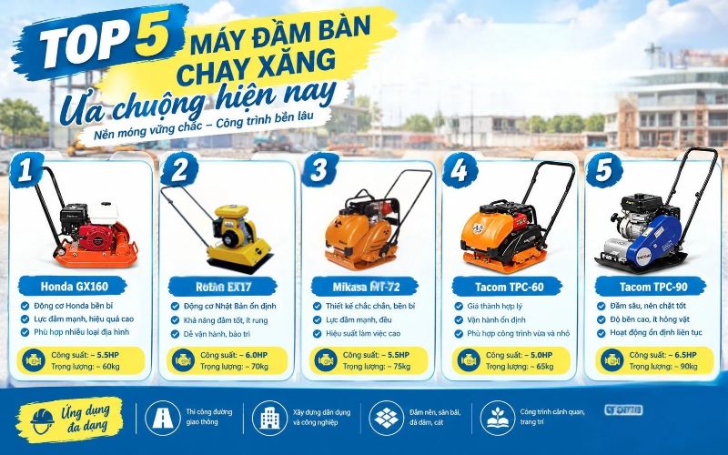 Review top 5 máy đầm bàn chạy xăng ưa chuộng hiện nay