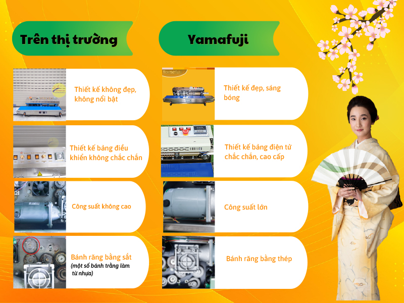 Sự khác biệt của máy hàn miệng túi Yamafuji FRD-1000W so với thị trường