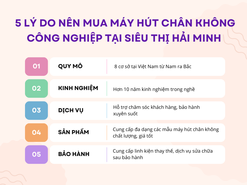Siêu thị Hải Minh đơn vị số 1 về máy hút chân không hiện nay