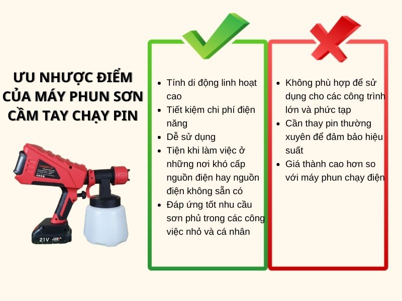 Ưu nhược điểm của máy phun sơn cầm tay chạy pin