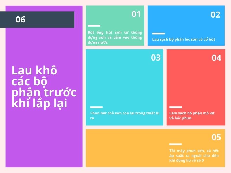 Hướng dẫn vệ sinh máy phun sơn nước công nghiệp