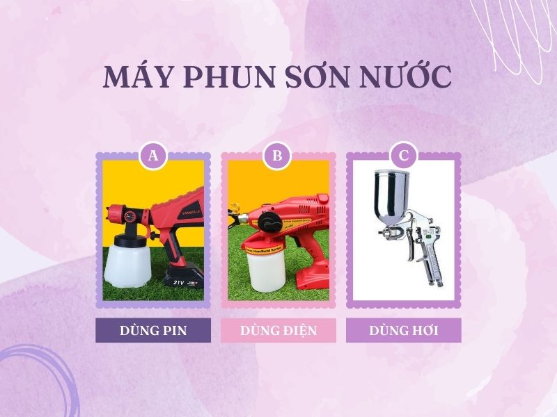 3 nguồn năng lượng hoạt động chính của máy phun sơn 