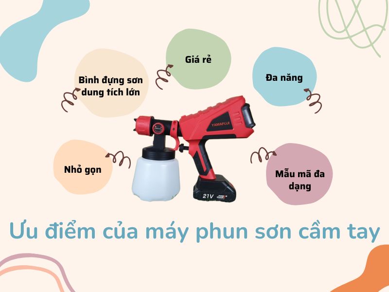Ưu điểm của máy phun sơn mini