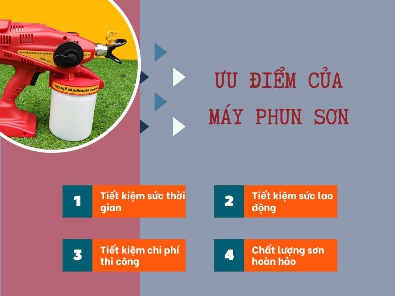 Ưu điểm của máy phun sơn nước