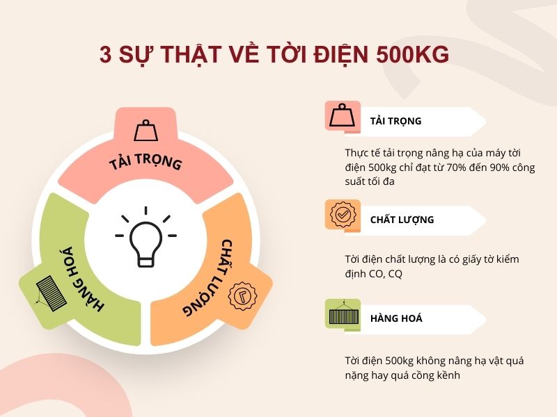 Bật mí sự thật về tời điện 500kg