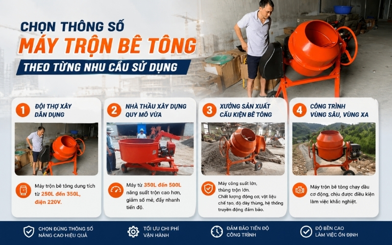 Chọn thông số máy trộn bê tông theo từng nhu cầu sử dụng
