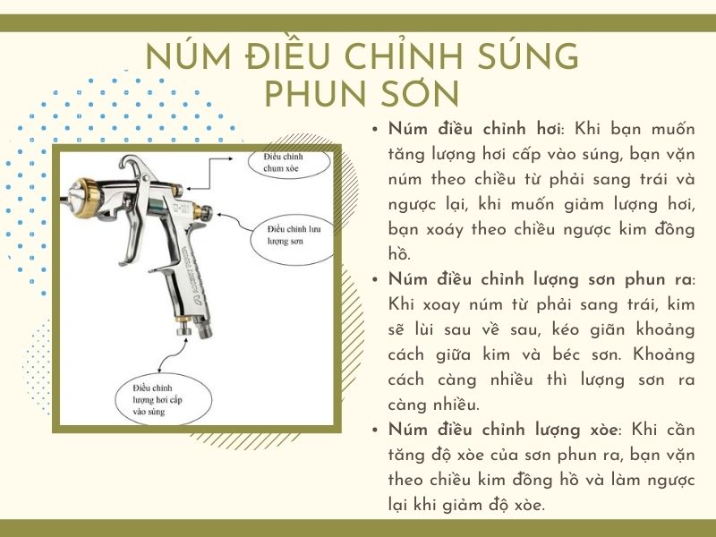 Núm điều chỉnh súng phun sơn khí nén