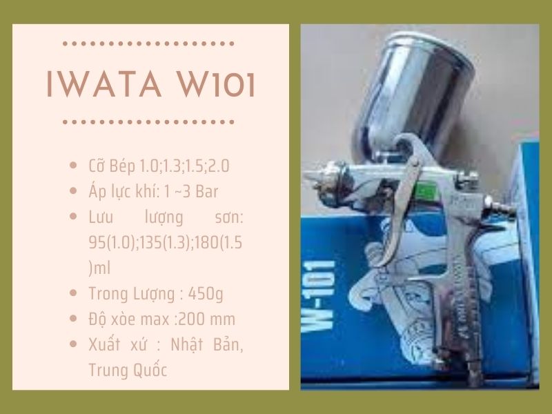 Thông số kỹ thuật của súng phun sơn khí nén Iwata W101