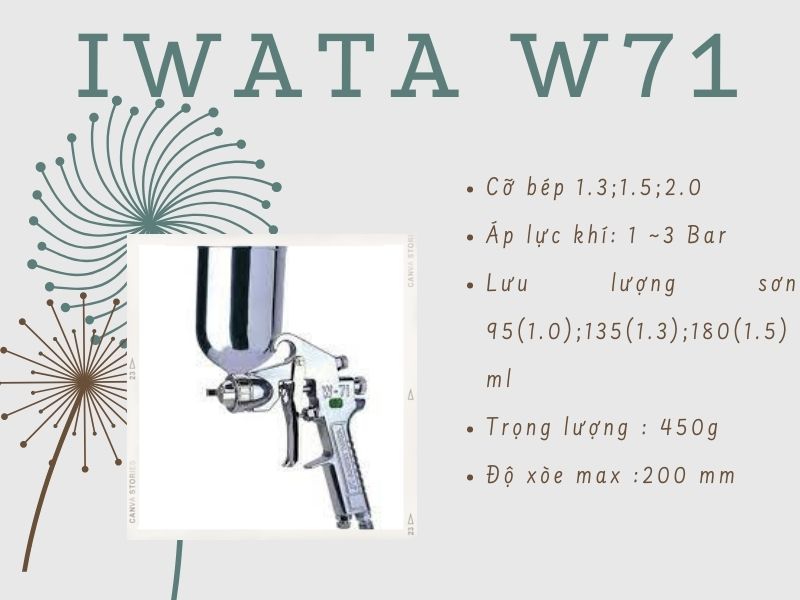 Thông số kỹ thuật của súng phun sơn khí nén Iwata W71