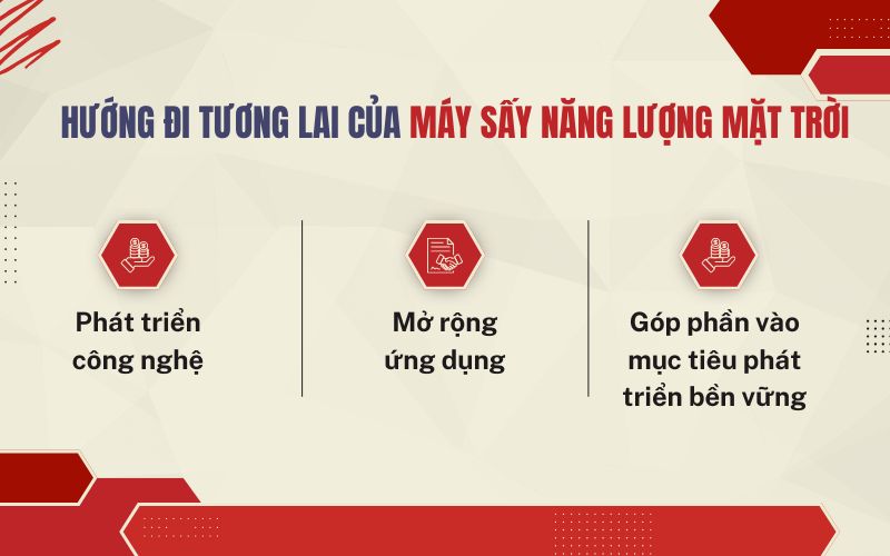 Hướng đi tương lai của máy sấy năng lượng mặt trời