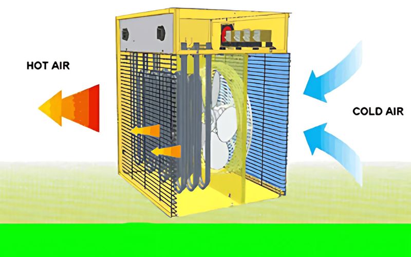 Đặc điểm nổi bật của máy sấy gió nóng 9Kw dạng vuông