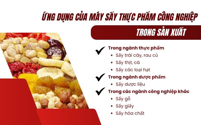 Ứng dụng của máy sấy thực phẩm công nghiệp trong sản xuất