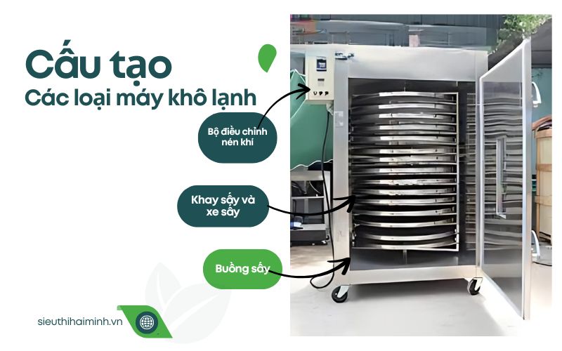 Các bộ phận cấu thành của máy khô lạnh