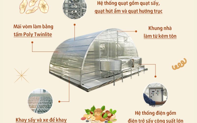 Máy sấy năng lượng mặt trời gồm những gì?