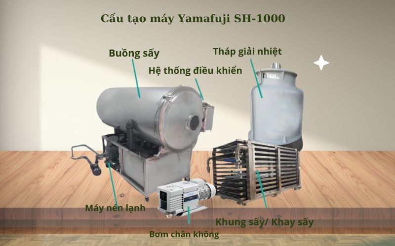 Đặc điểm nổi bật của máy sấy Yamafuji SH-1000