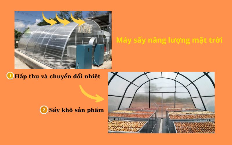 Quy trình hoạt động của máy sấy năng lượng mặt trời