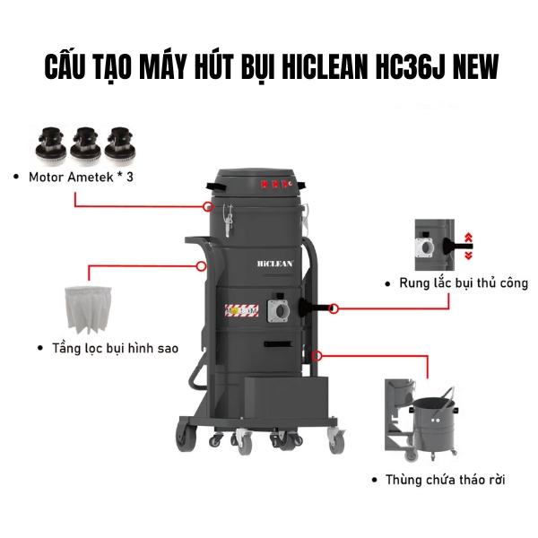 Máy hút bụi chuyên dụng Hiclean HC36J NEW