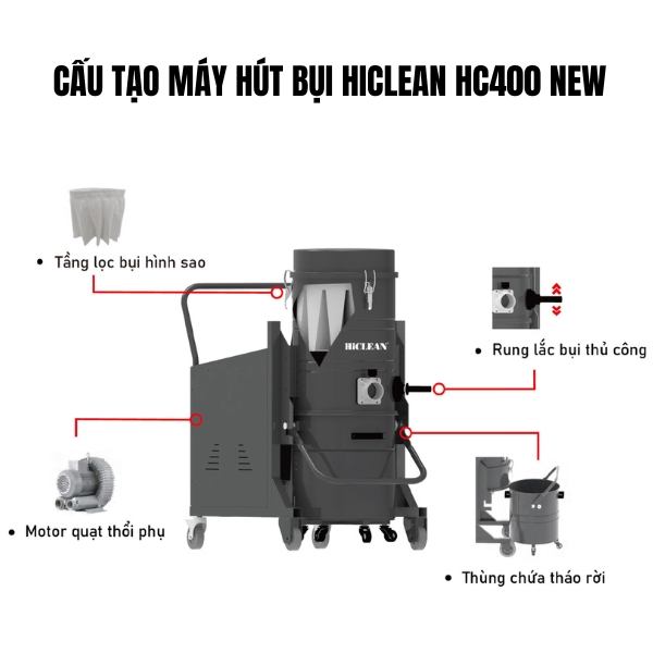 Máy hút bụi chuyên dụng Hiclean HC400 NEW