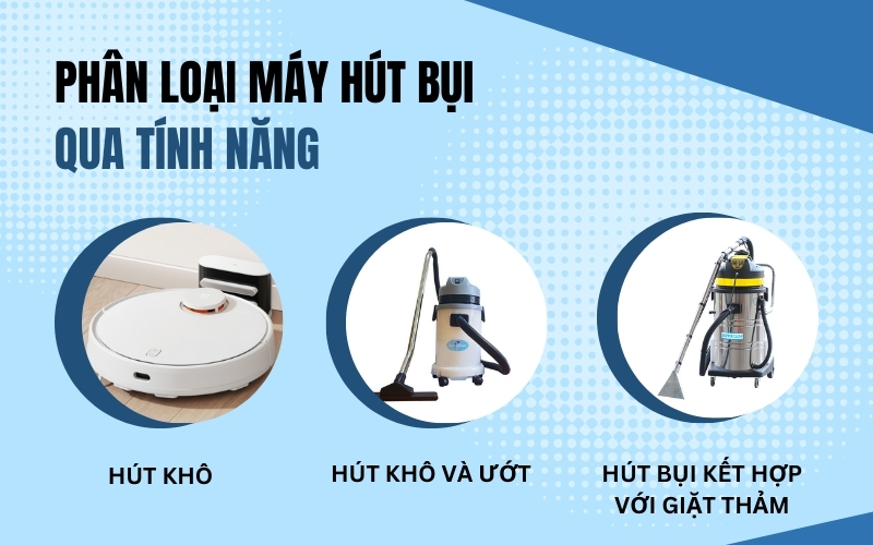 Phân loại máy hút bụi qua tính năng
