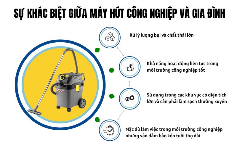 Sự khác biệt giữa máy hút công nghiệp và gia đình