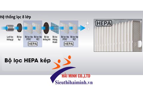 Bộ lọc Hepa kép của máy hút bụi MC-CL779RN49