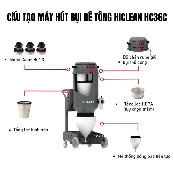 Cấu tạo máy hút bụi bê tông HiClean HC36C