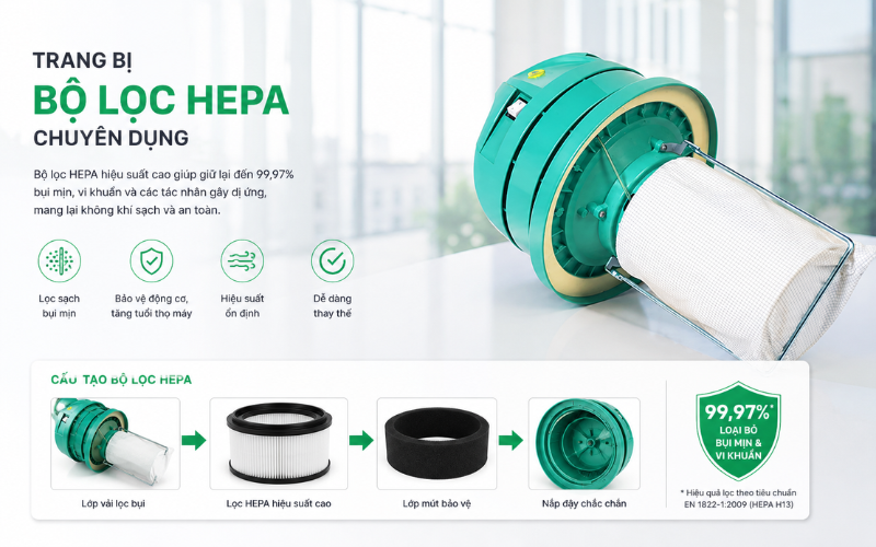 Trang bị bộ lọc HEPA chuyên dụng