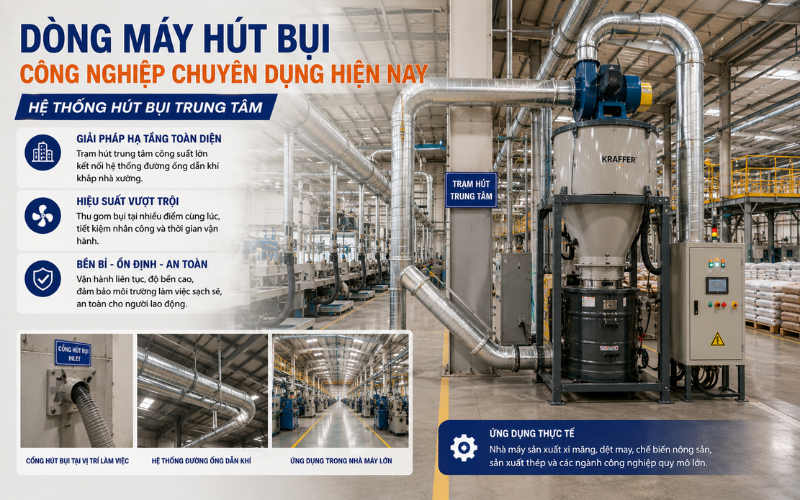 Máy hút bụi công nghiệp cho bụi siêu mịn và độc hại