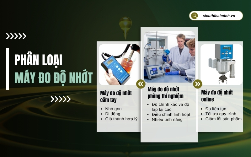 Phân loại máy đo độ nhớt