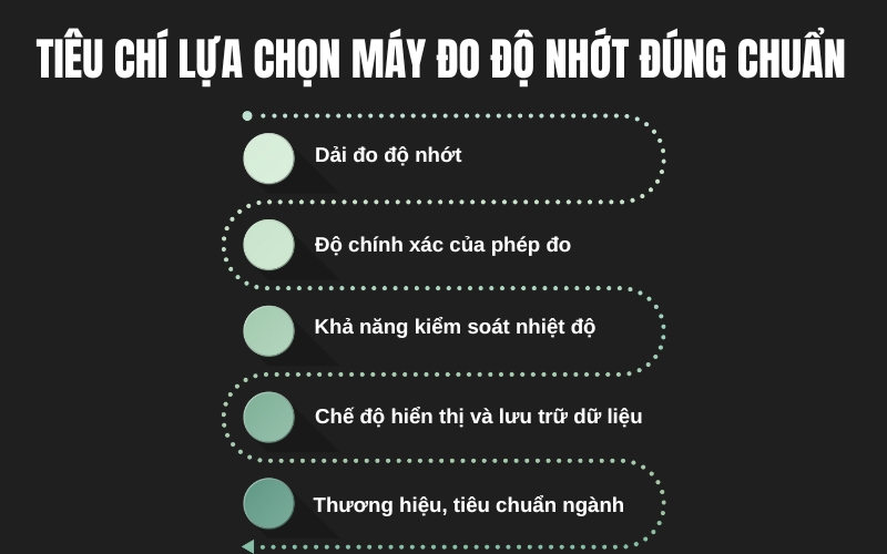 Tiêu chí lựa chọn máy đo độ nhớt đúng chuẩn