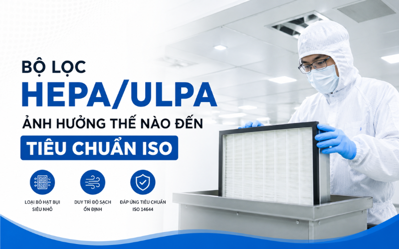 Bộ lọc HEPA/ULPA ảnh hưởng thế nào đến tiêu chuẩn ISO