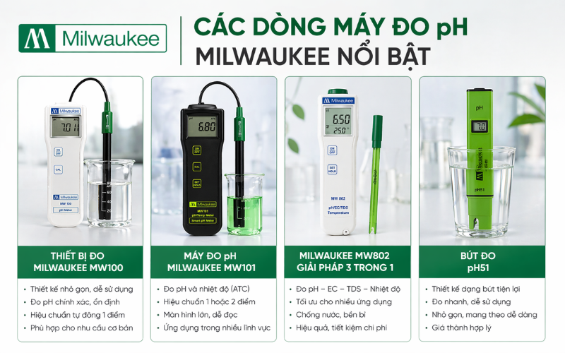 Các dòng máy đo pH Milwaukee nổi bật