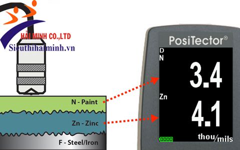 Đầu dò của Máy đo độ dày lớp phủ PosiTector 6000 NS3