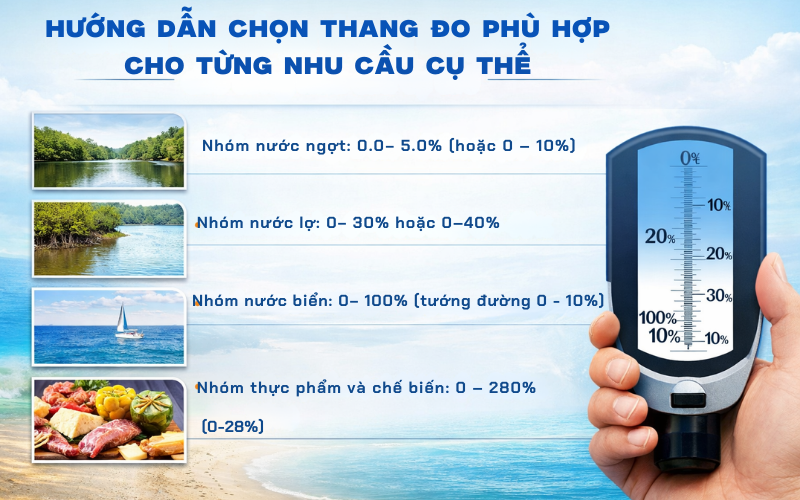 Hướng dẫn chọn thang đo phù hợp cho từng nhu cầu cụ thể